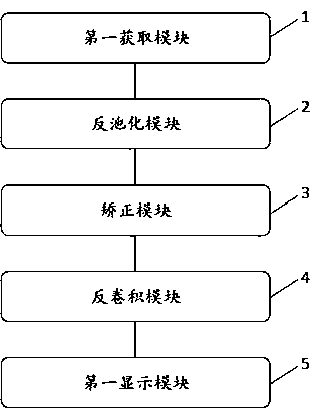 Model-universal deep neural network representation visualization method and device