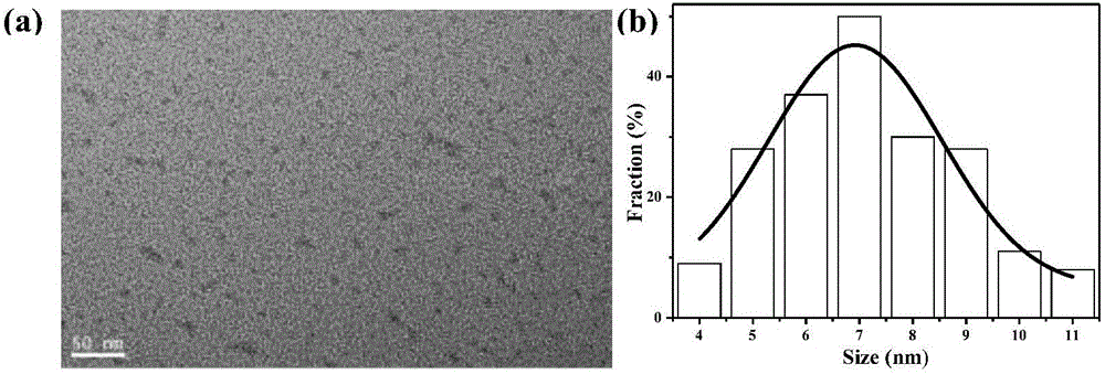 Electrolytic and nitrogen-doping one-step method for preparing petroleum coke-based carbon quantum dots