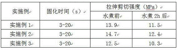 Ultraviolet light polymerization adhesive