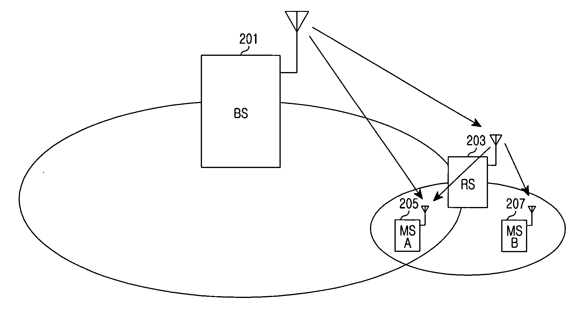 Apparatus and method for avoiding interference between base station and relay station when using full duplex relay in a multi hop relay system