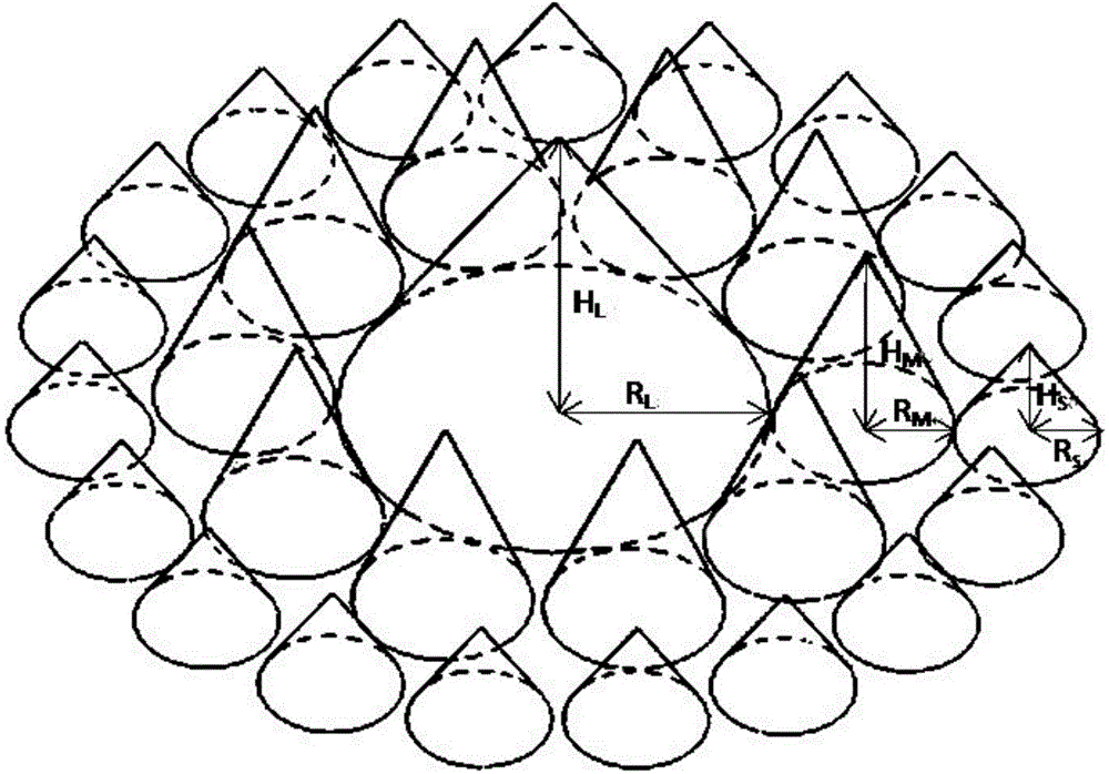 Pattern optimized LED substrate with cone cluster type patterns and LED chip