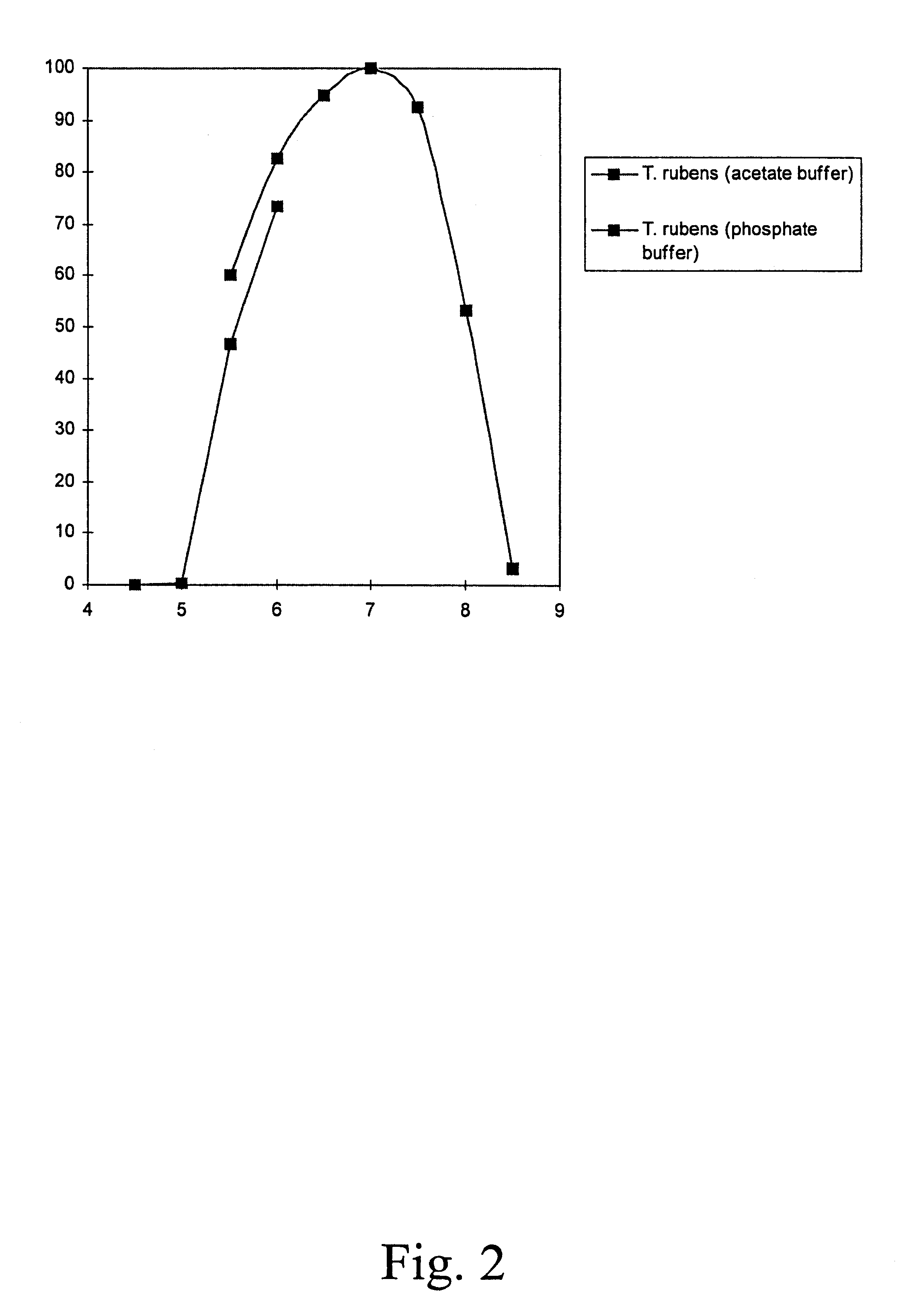 Polypeptides having glucanotransferase activity and nucleic acids encoding same