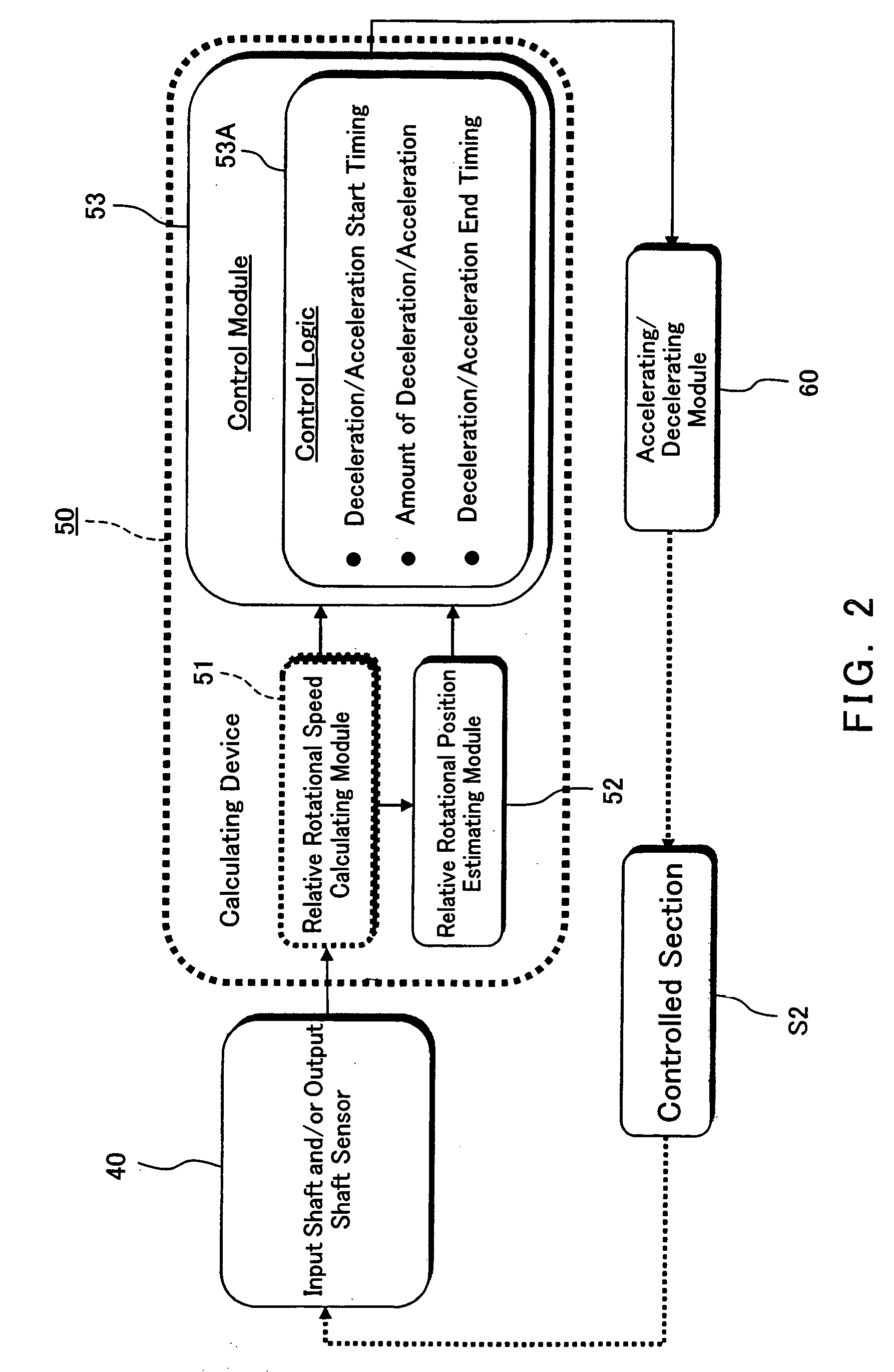 Method and apparatus of controlling acceleration/deceleration of a vehicle