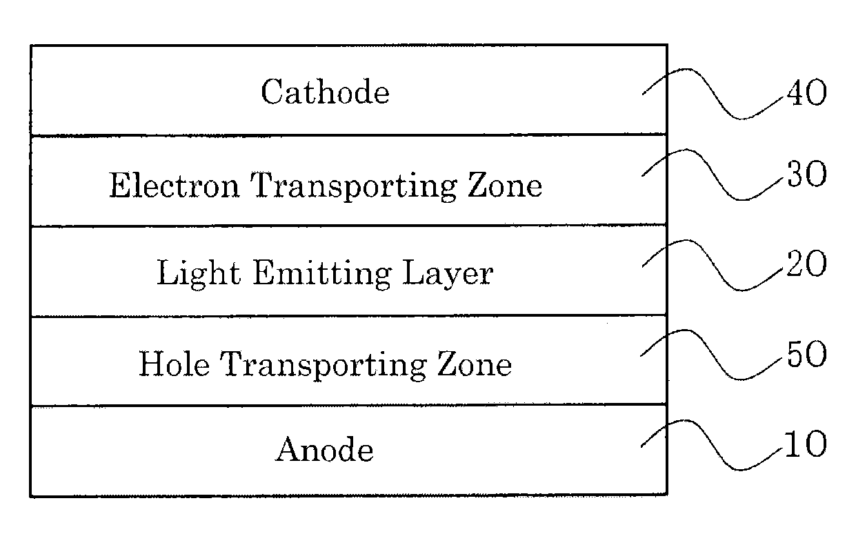 BENZO[k]FLUORANTHENE DERIVATIVE AND ORGANIC ELECTROLUMINESCENCE DEVICE CONTAINING THE SAME