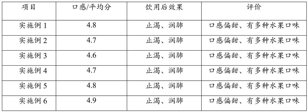 Pear juice beverage and preparation method thereof