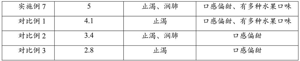 Pear juice beverage and preparation method thereof