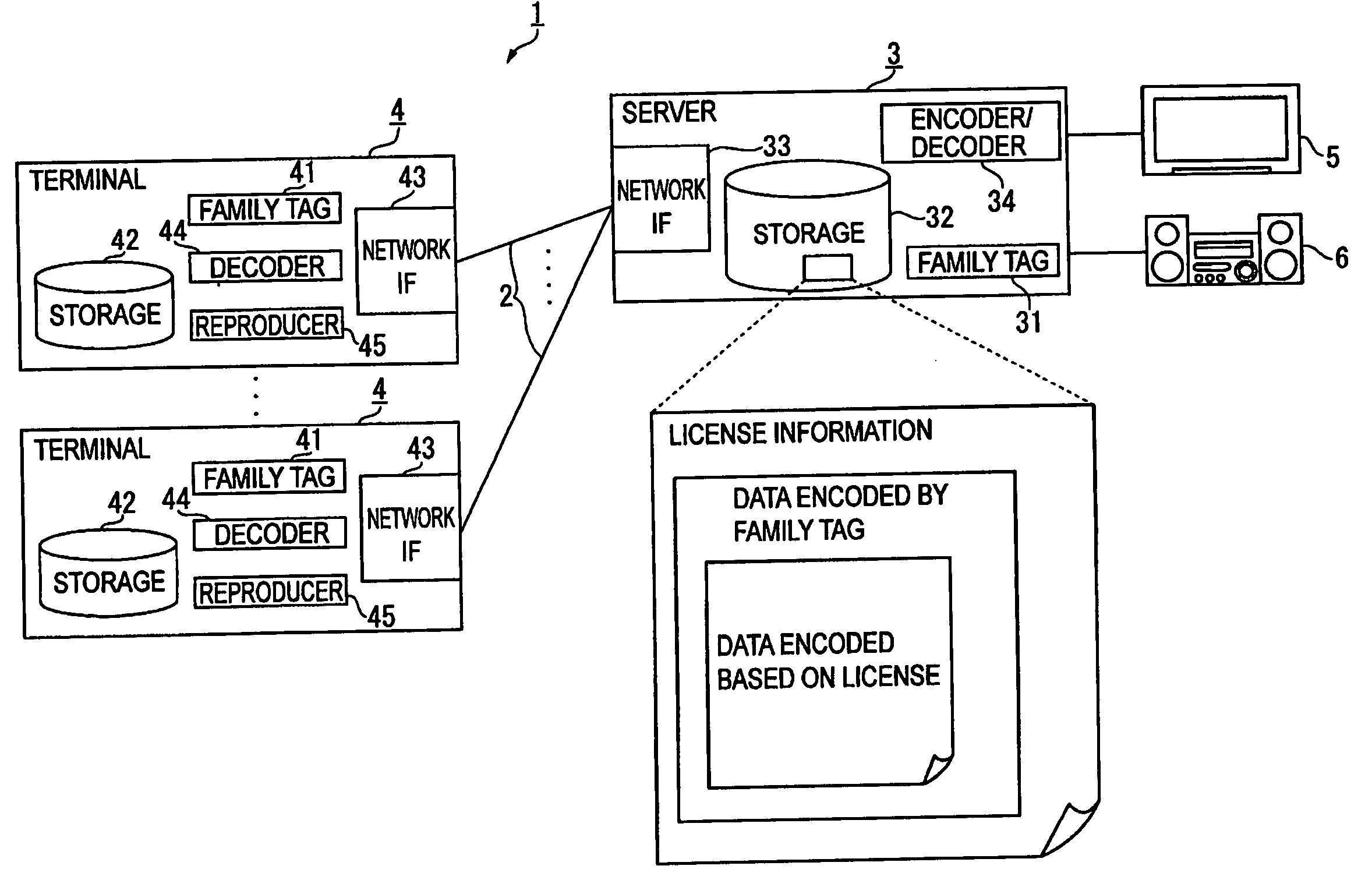 Server, contents processor, contents processing system, contents processing method, program for executing contents processing and recording medium for recording the program