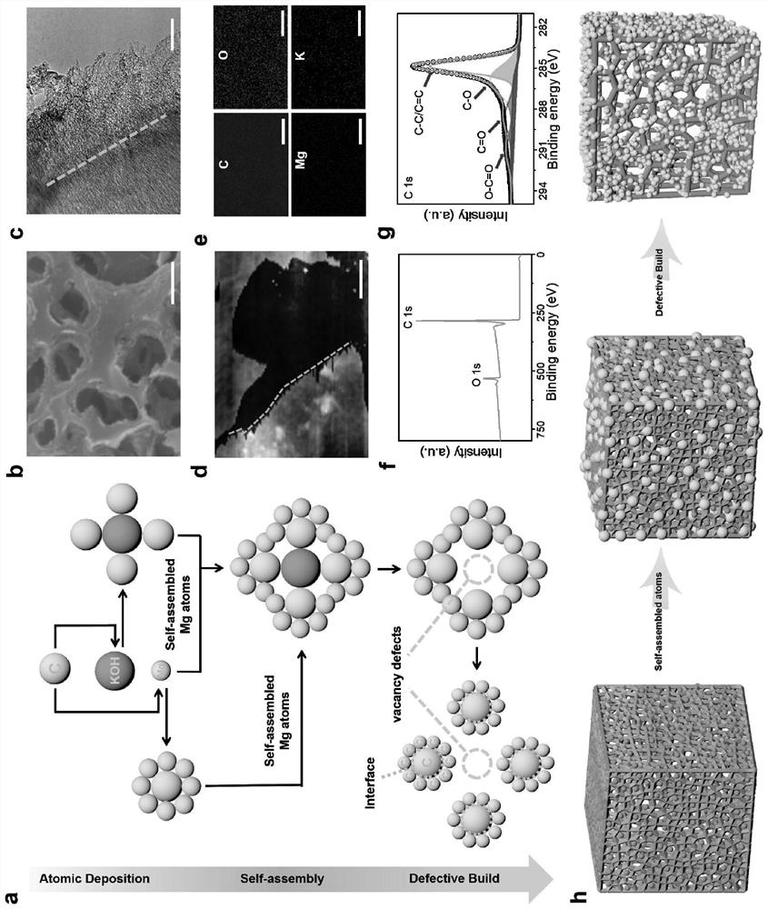 Biomass superstructure carbon as well as preparation method and application thereof