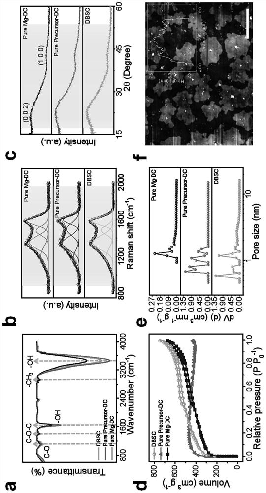 Biomass superstructure carbon as well as preparation method and application thereof