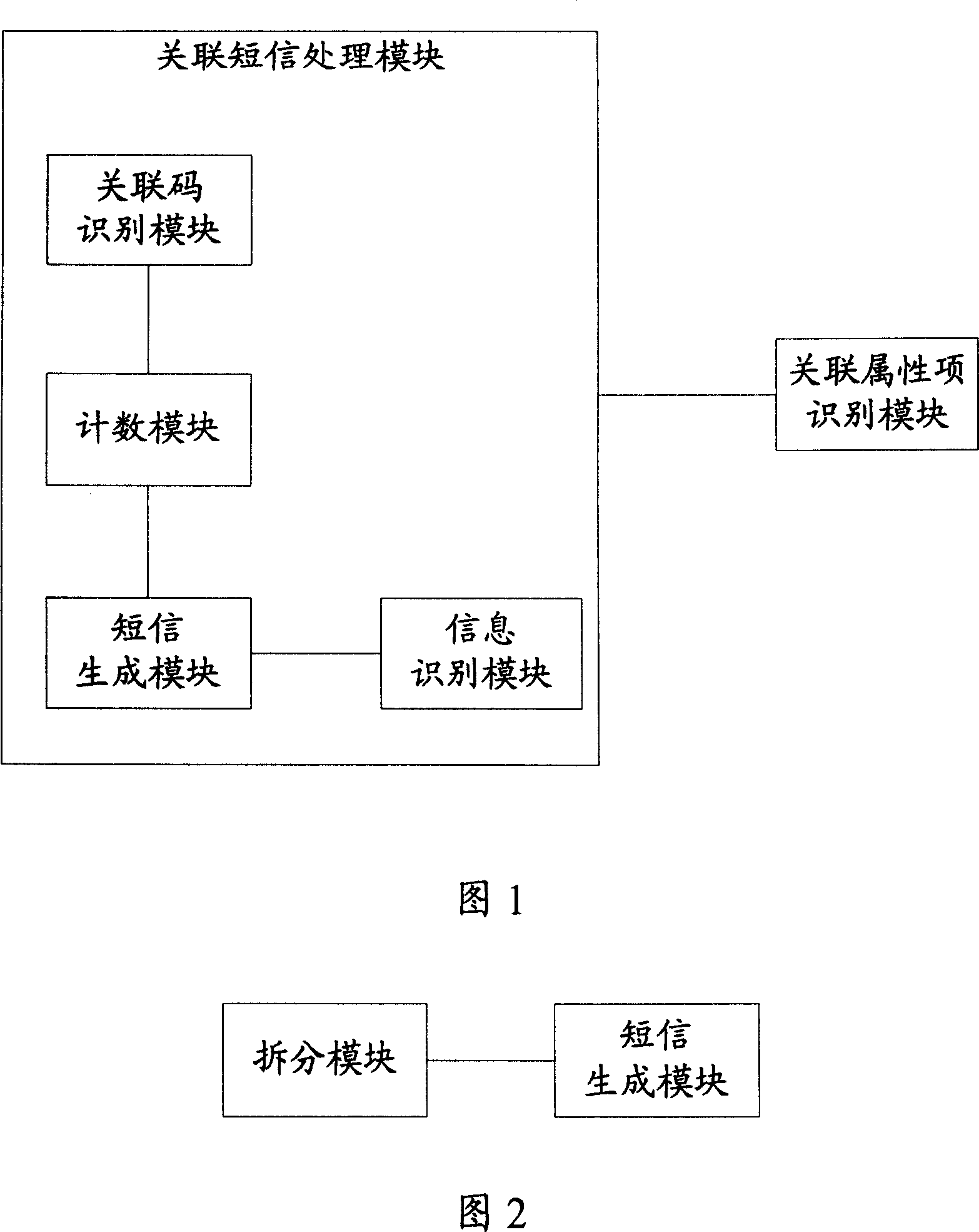 A method and device for SM group sending