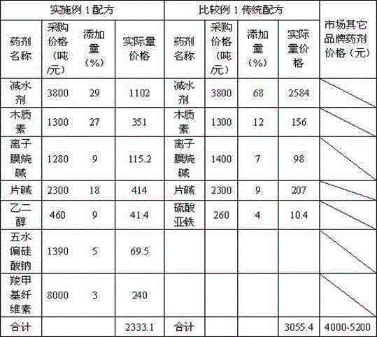 Coal water slurry additive and application thereof