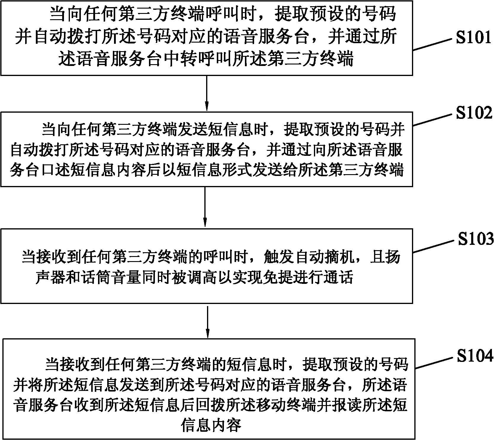 Communication method, mobile terminal and communication system for automatically processing communication events