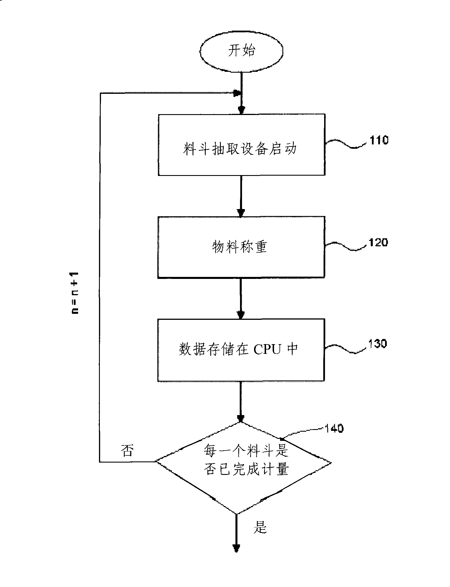 Process and device for processing granular material mixtures