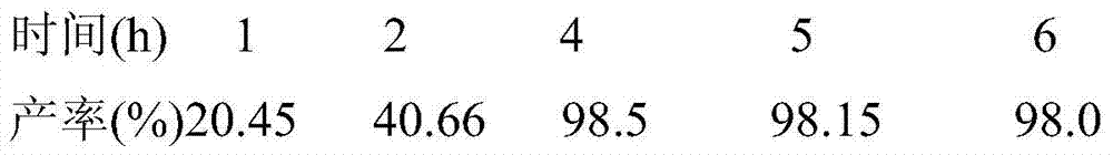 A method for synthesizing 1-aminoanthraquinone