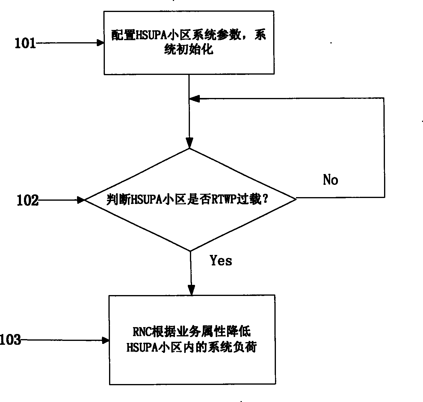 Load control method in high speed uplink packet access cell