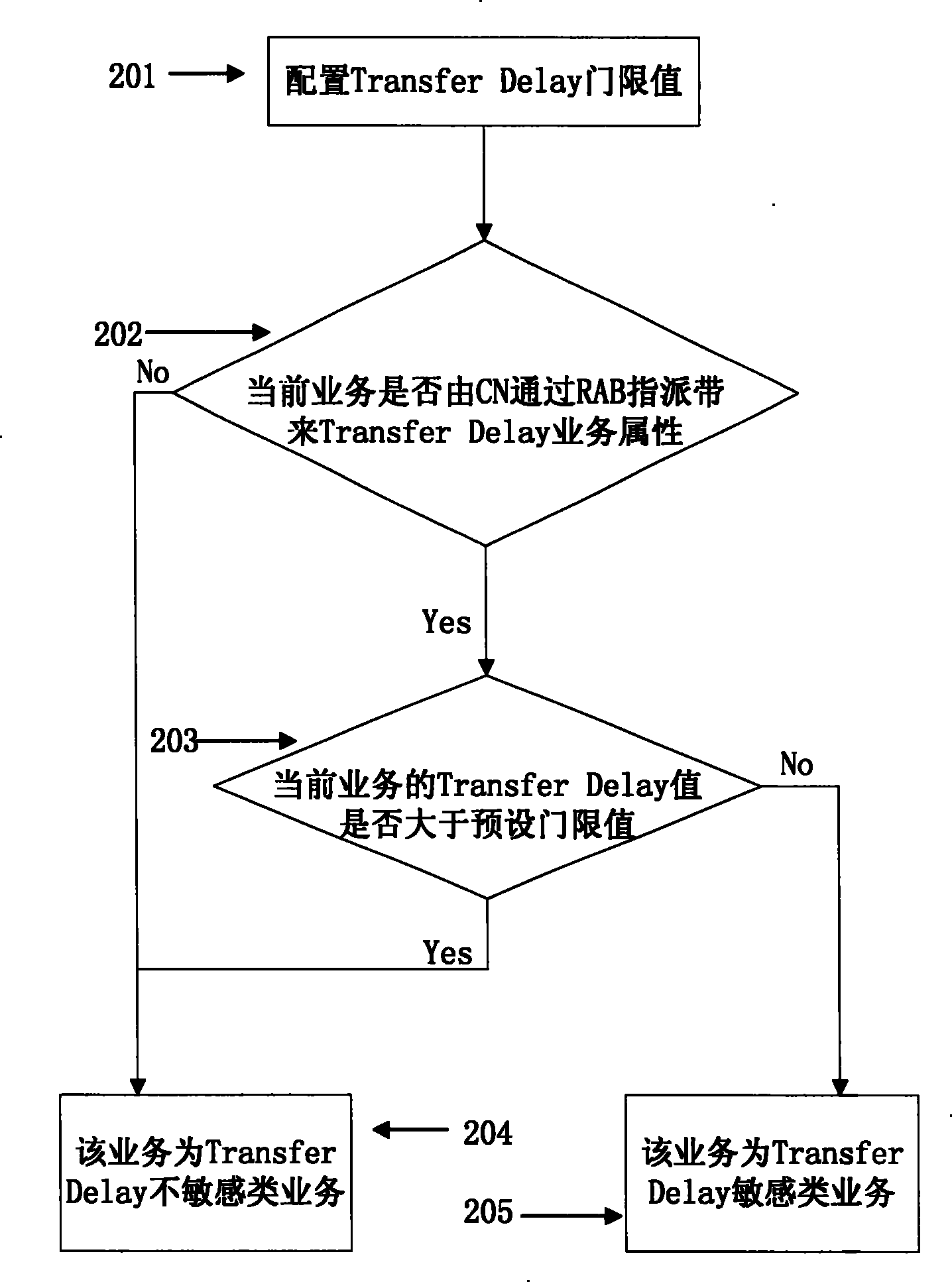 Load control method in high speed uplink packet access cell