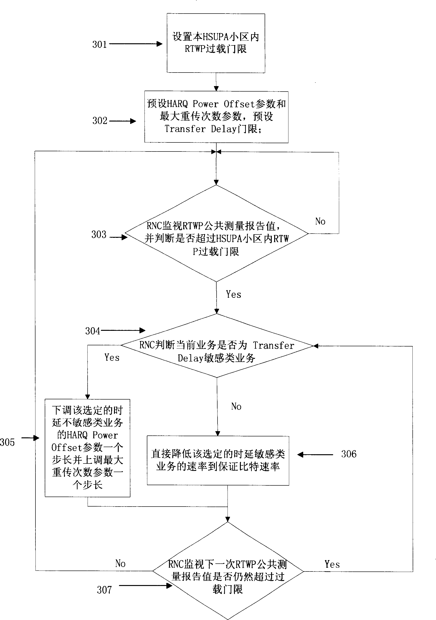 Load control method in high speed uplink packet access cell