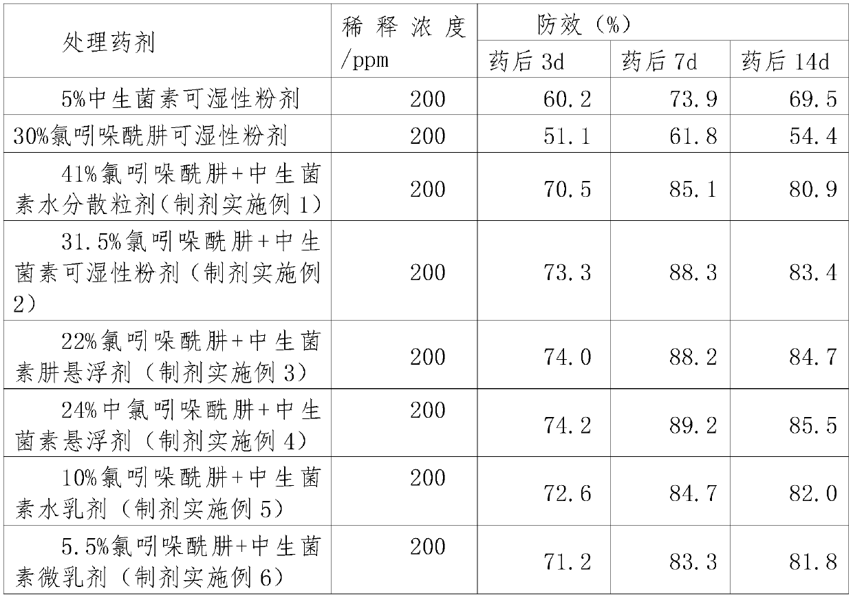 Bactericidal composition containing zhongshengmycin