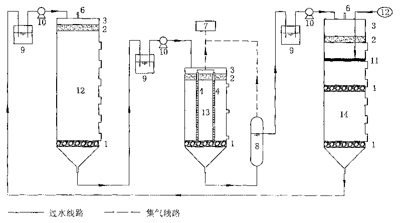 Domestic garbage landfilling and processing technique with in-situ denitrogenation function and bioreactor