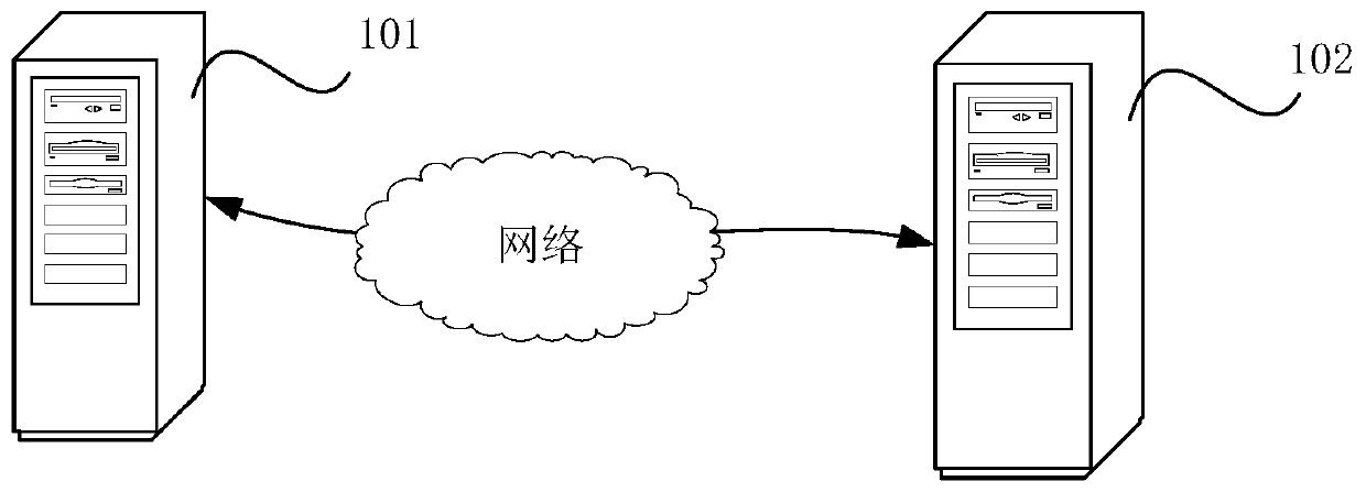 Code management method and device, storage medium and computer program product