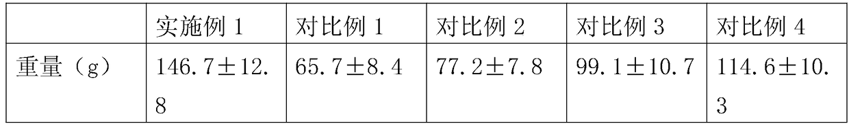 A kind of cultivation method and application of dendrobium candidum stem cells