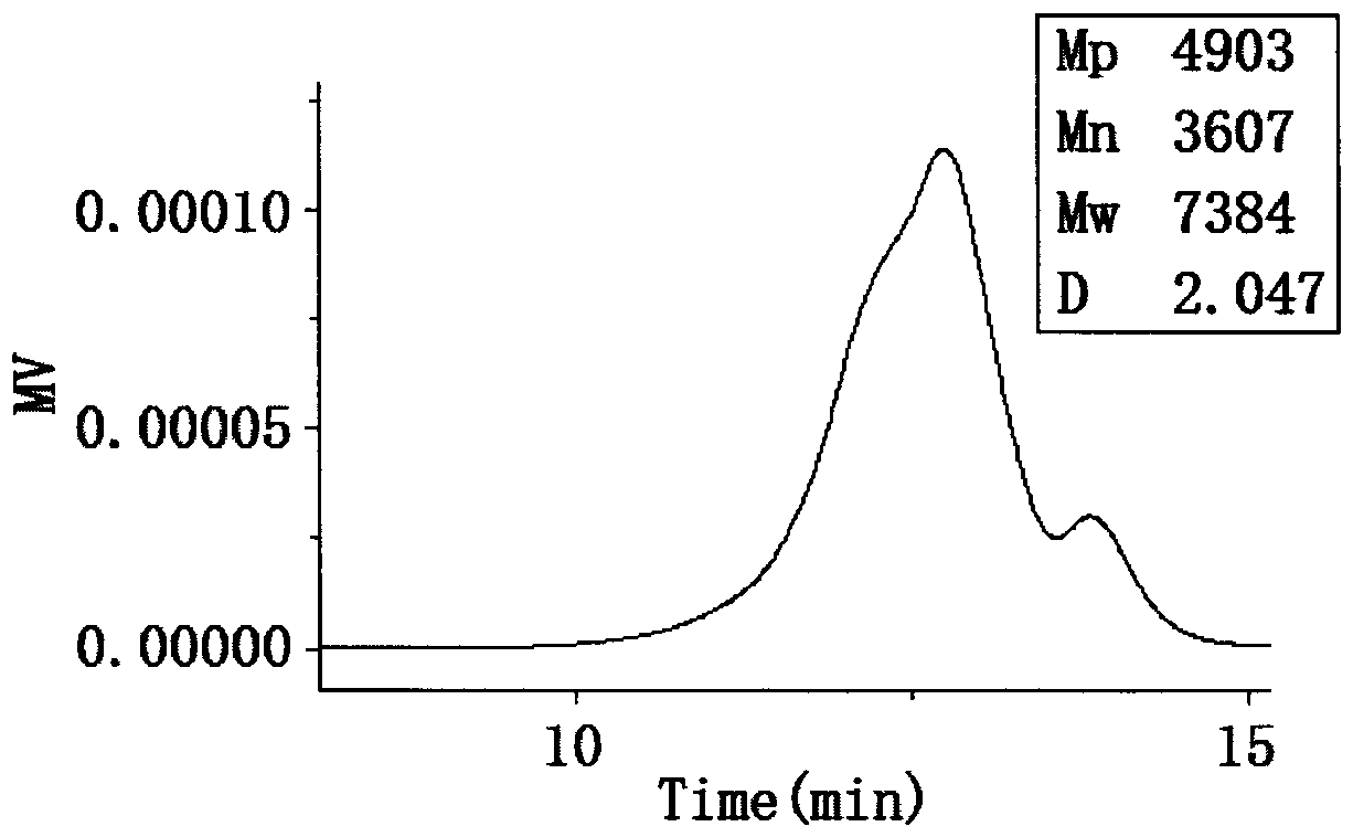 Flame retardant carbon-forming agent poly(terephthalate) dimethic acid polymer and preparation method thereof