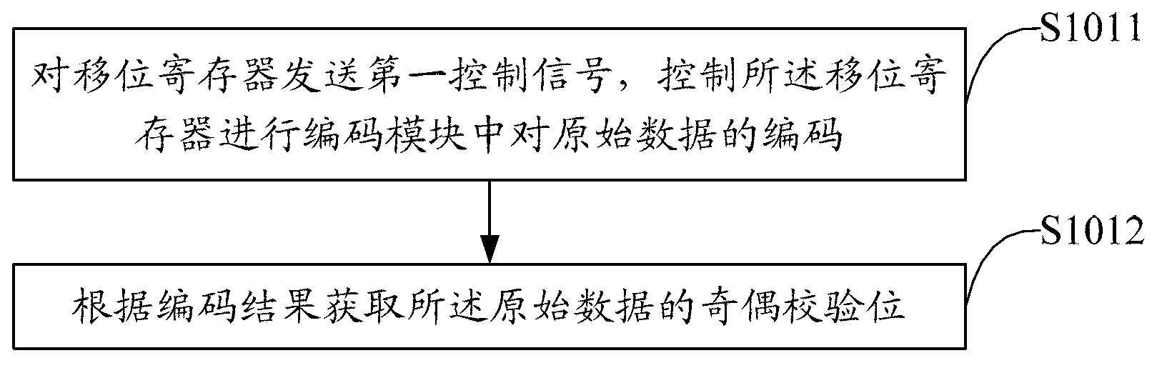 Method and device for optimizing mistake correcting mechanism