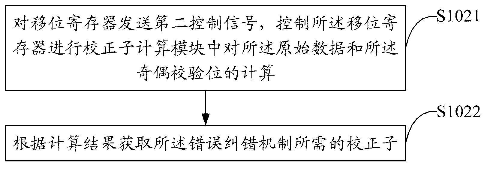 Method and device for optimizing mistake correcting mechanism