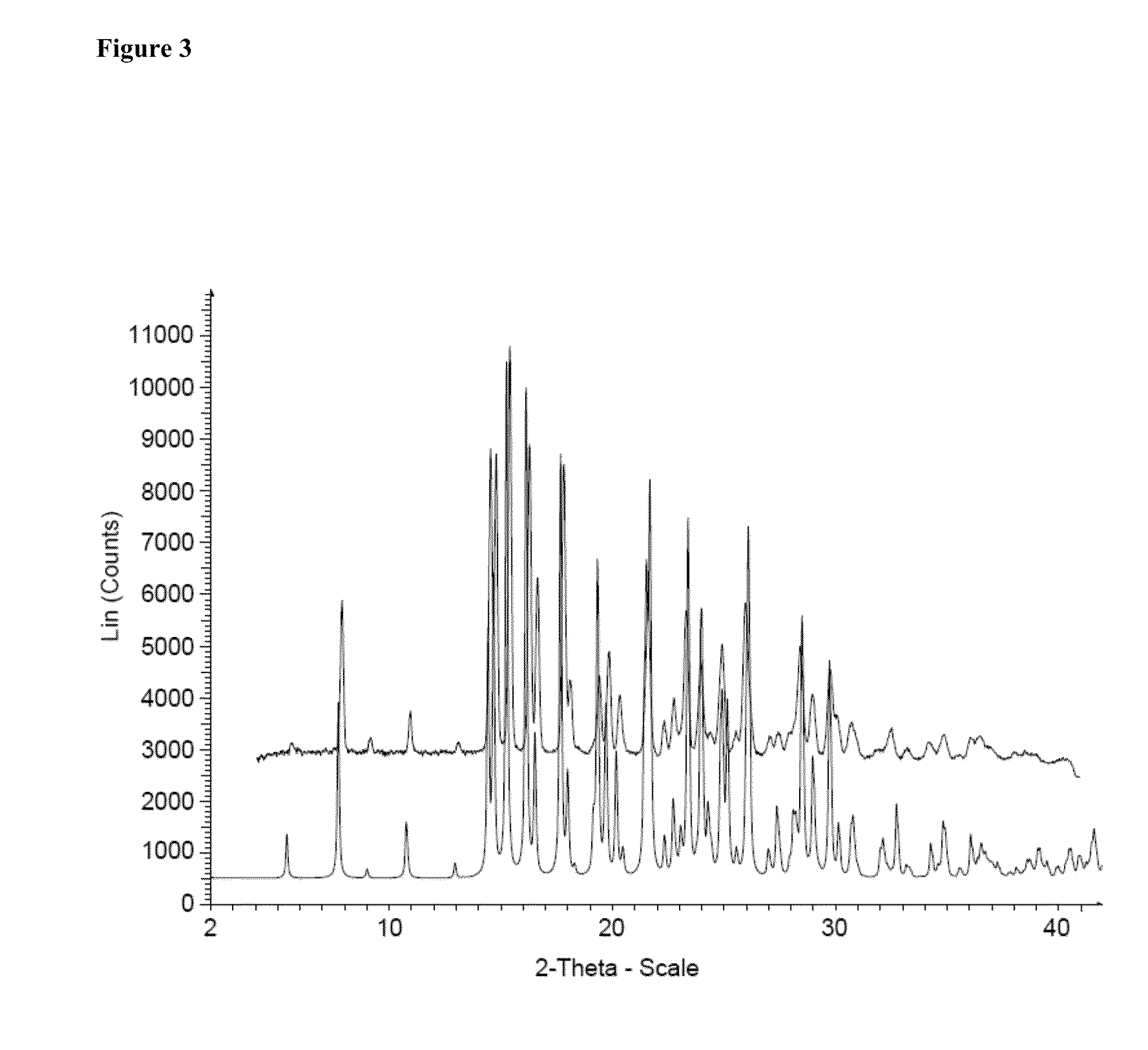 Dosage units of 3-(6-(1-(2,2-difluorobenzo[d] [1,3] dioxol-5-yl) cyclopropanecarboxamido)-3-methylpyridin-2-yl)benzoic acid