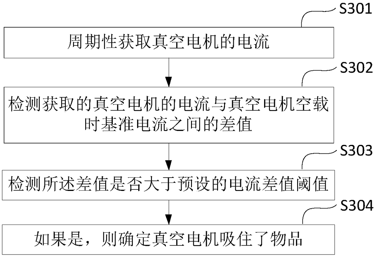 Method for determining air leak holes, vacuum motor and method for detecting article adsorbed by vacuum motor