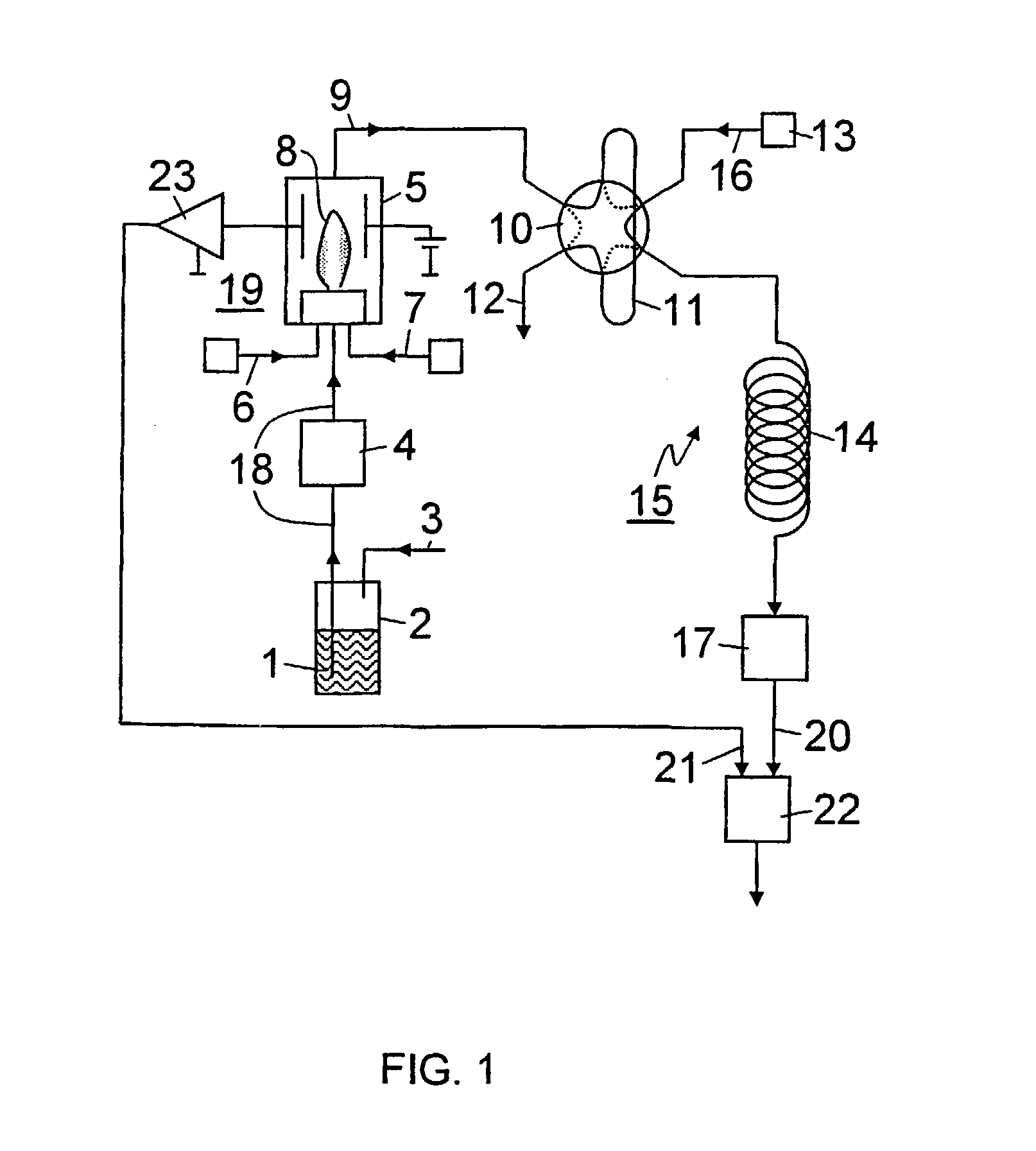 System for determining total sulfur content