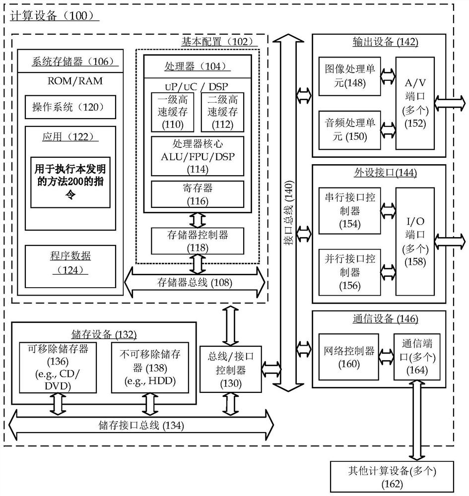 Video data processing method and device, computing equipment and readable storage medium