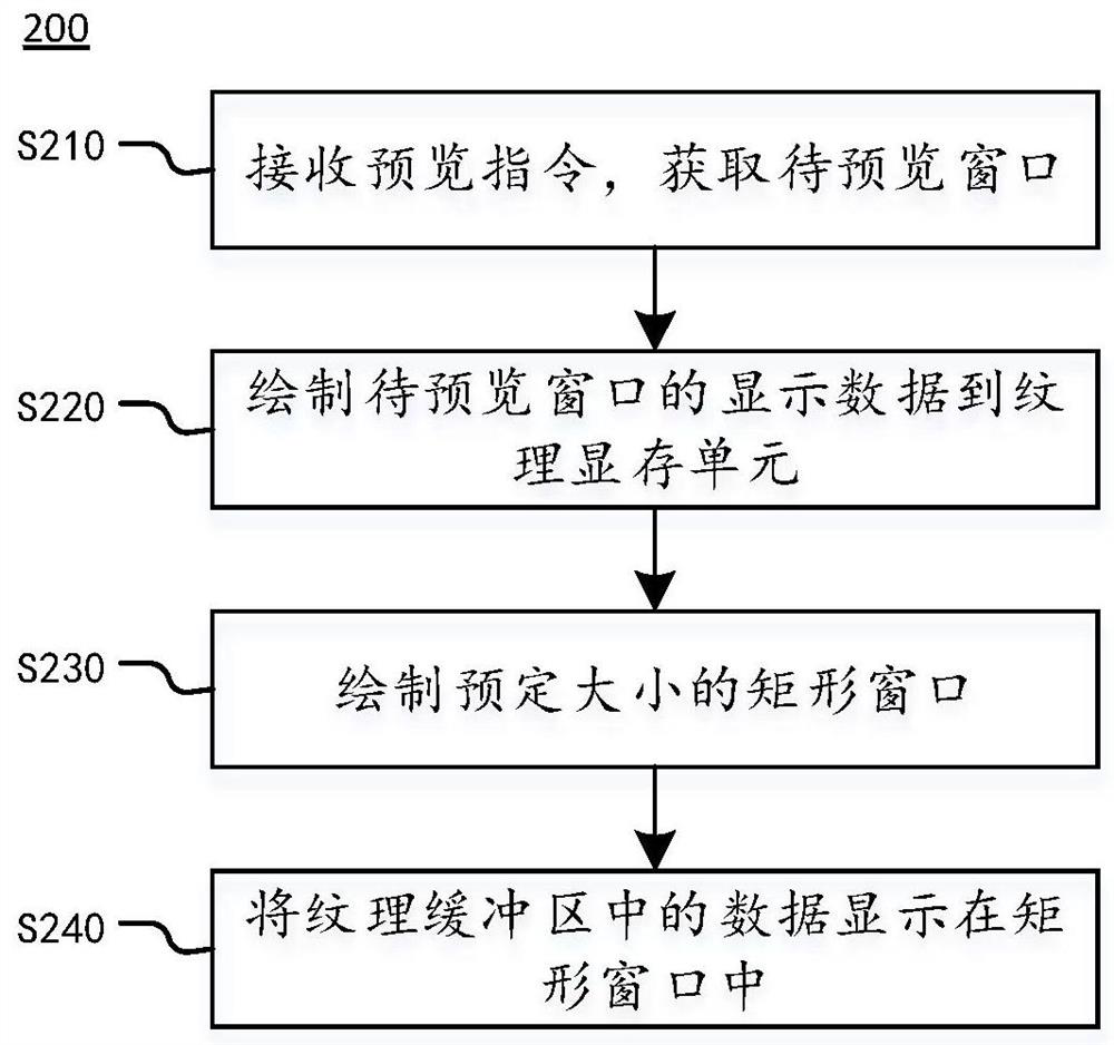 Video data processing method and device, computing equipment and readable storage medium