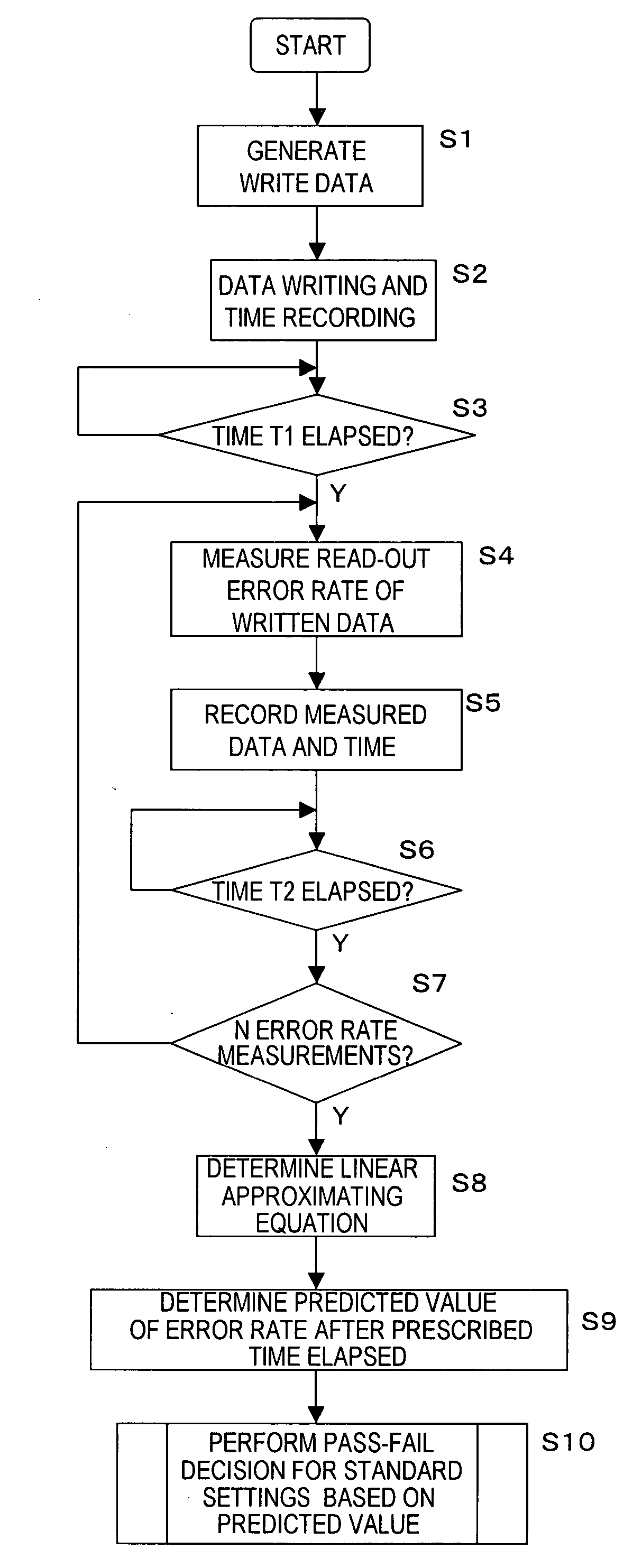 Magnetic disk read/write device and method of evaluation of thermal relaxation degradation in magnetic disk read/write device