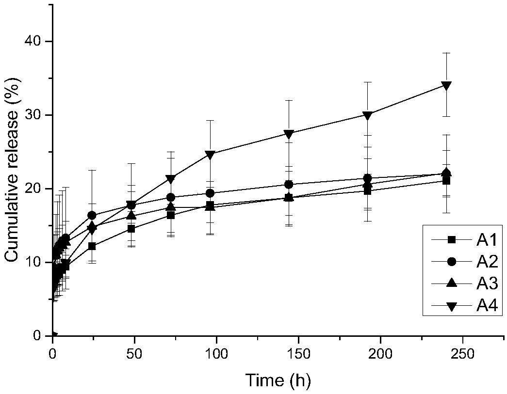 Liquid crystal gel hepatic artery embolic agent and preparation method thereof