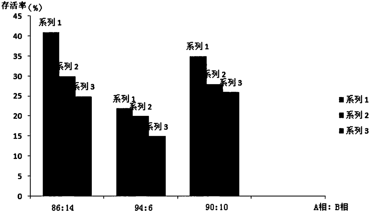 Liquid crystal gel hepatic artery embolic agent and preparation method thereof