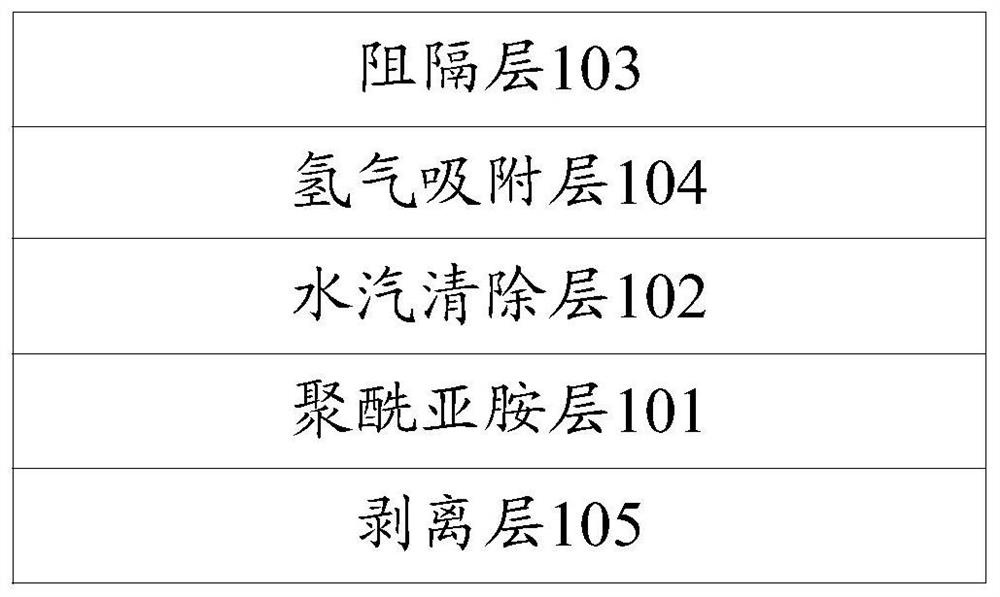 Flexible substrate, manufacturing method thereof, display substrate and display device