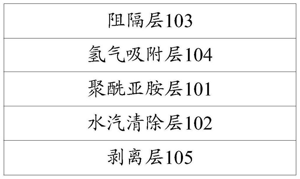 Flexible substrate, manufacturing method thereof, display substrate and display device