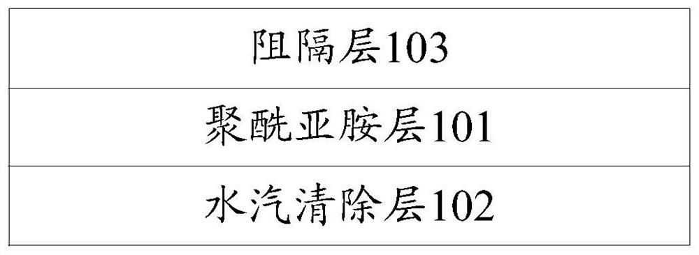 Flexible substrate, manufacturing method thereof, display substrate and display device