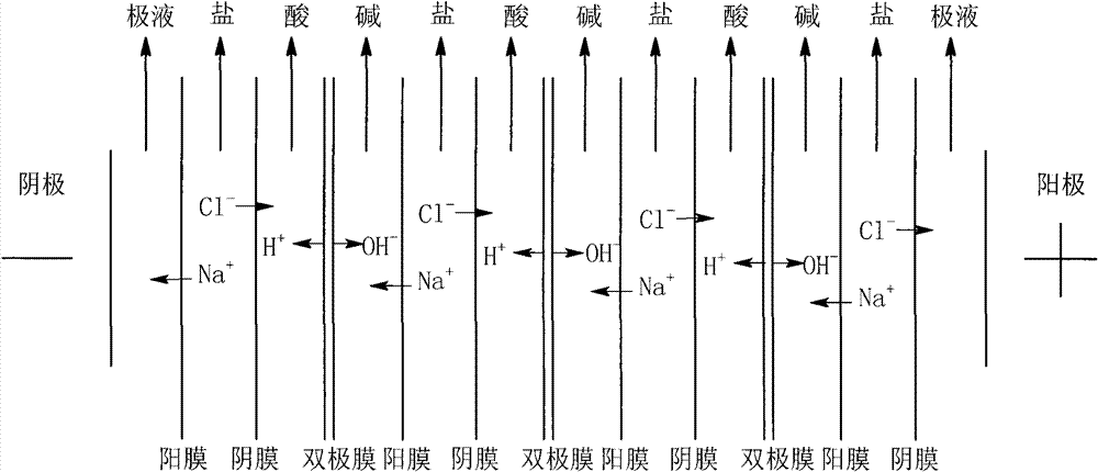 Method for adjusting quality of water produced by desalting sea water by reverse osmosis method by using bipolar membrane