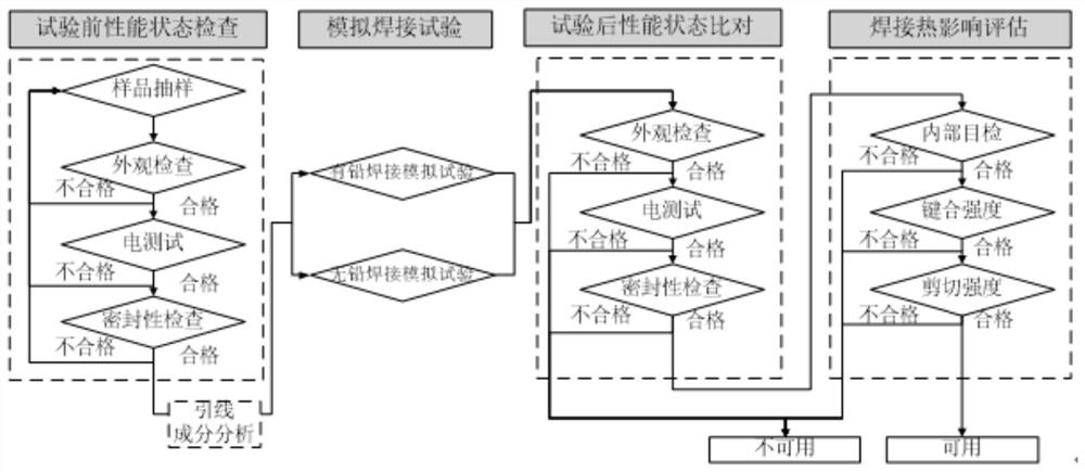 Method for evaluating welding heat resistance of sealing component