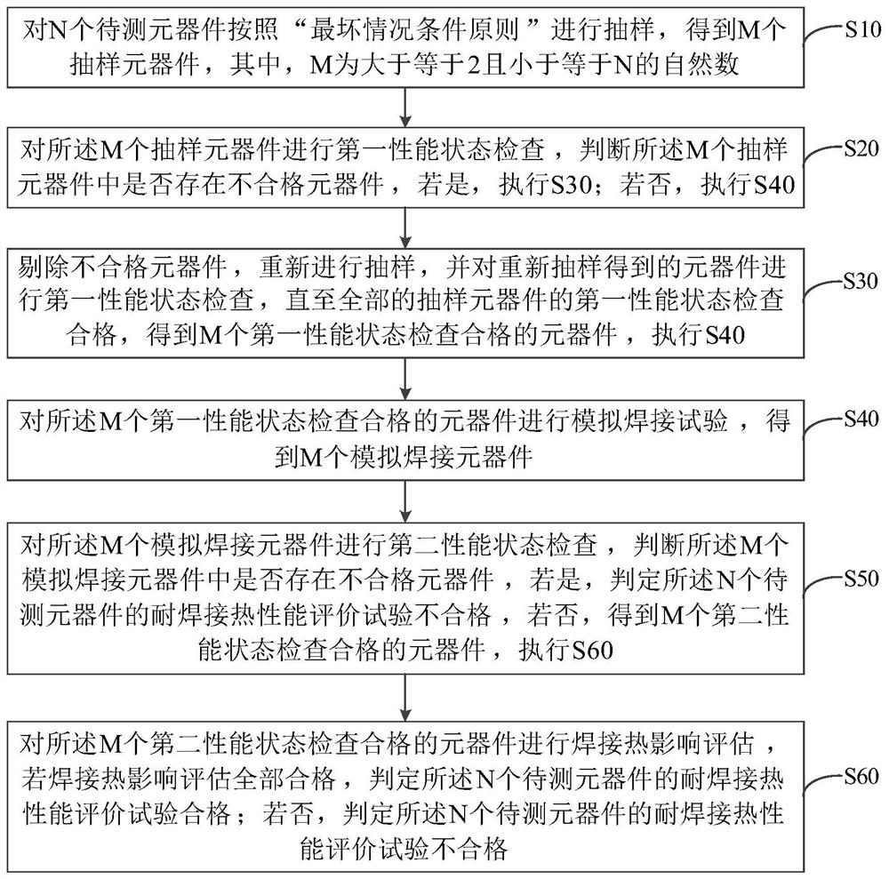 Method for evaluating welding heat resistance of sealing component