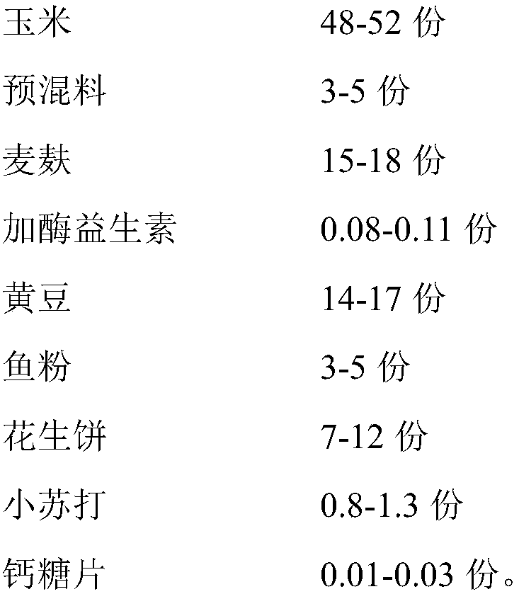 Feed for breeding moschus berezovskii in summer and preparation method of feed