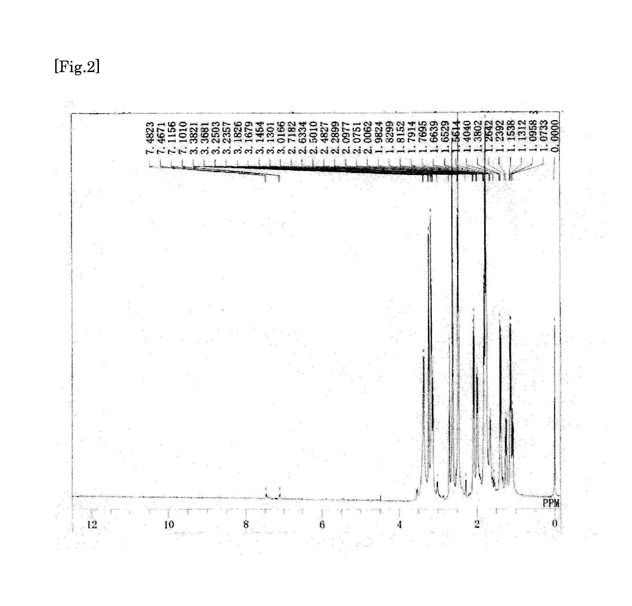Transparent film, transparent electro-conductive laminate, and touch panel, solar cell, and display device using the same