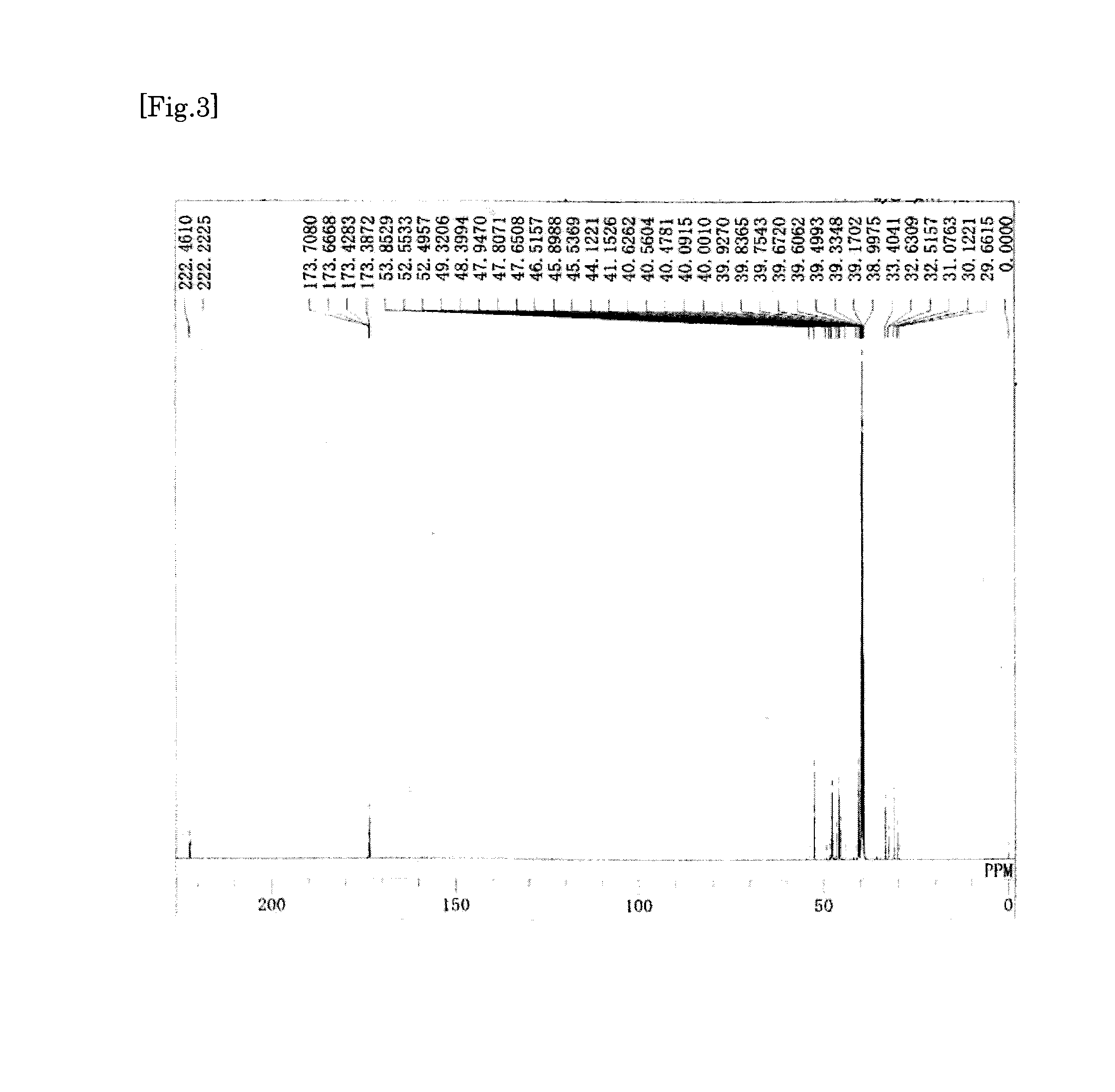 Transparent film, transparent electro-conductive laminate, and touch panel, solar cell, and display device using the same