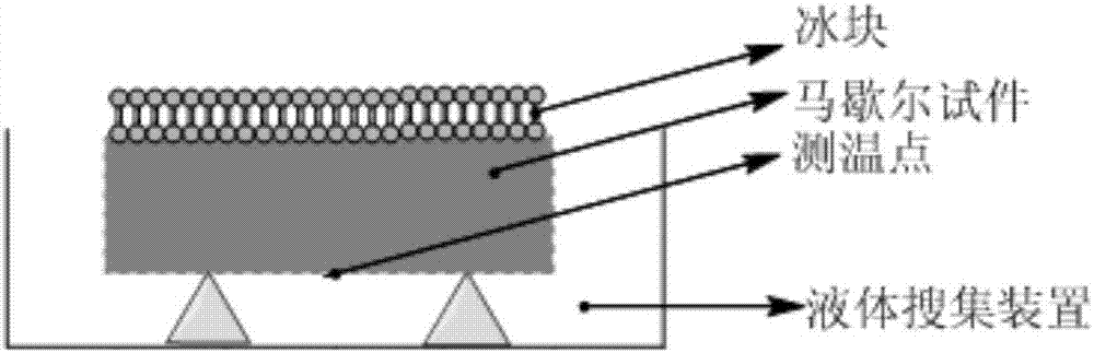 Liquid anti-ice-snow material and combined use method of liquid anti-ice-snow material and solid ice-snow-melting material