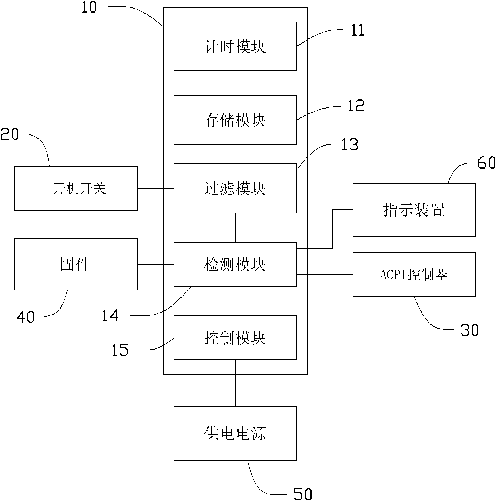 Startup control device and method