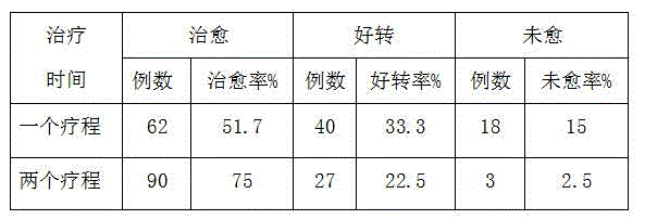 Traditional Chinese medicine preparation for treating latent glomerulonephritis and preparation method thereof