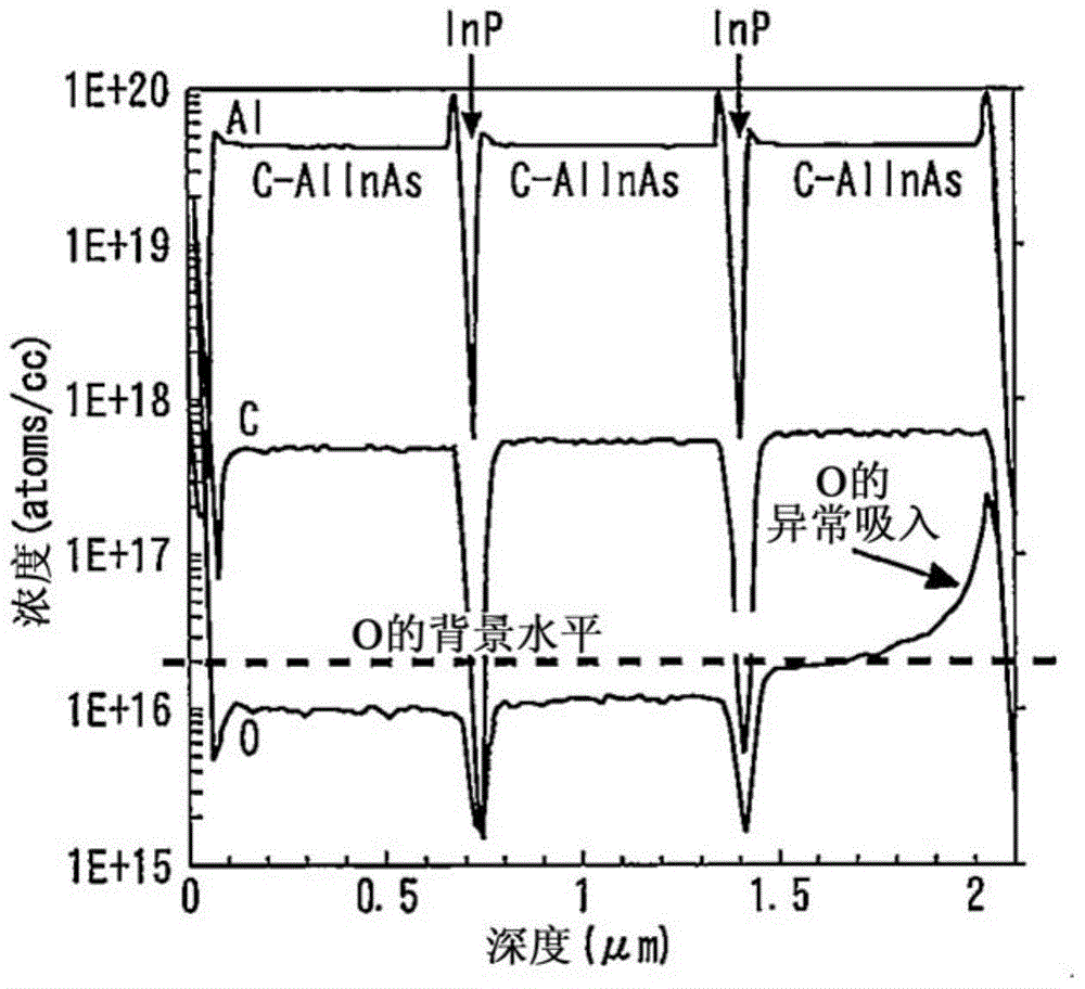 Method for manufacturing semiconductor device