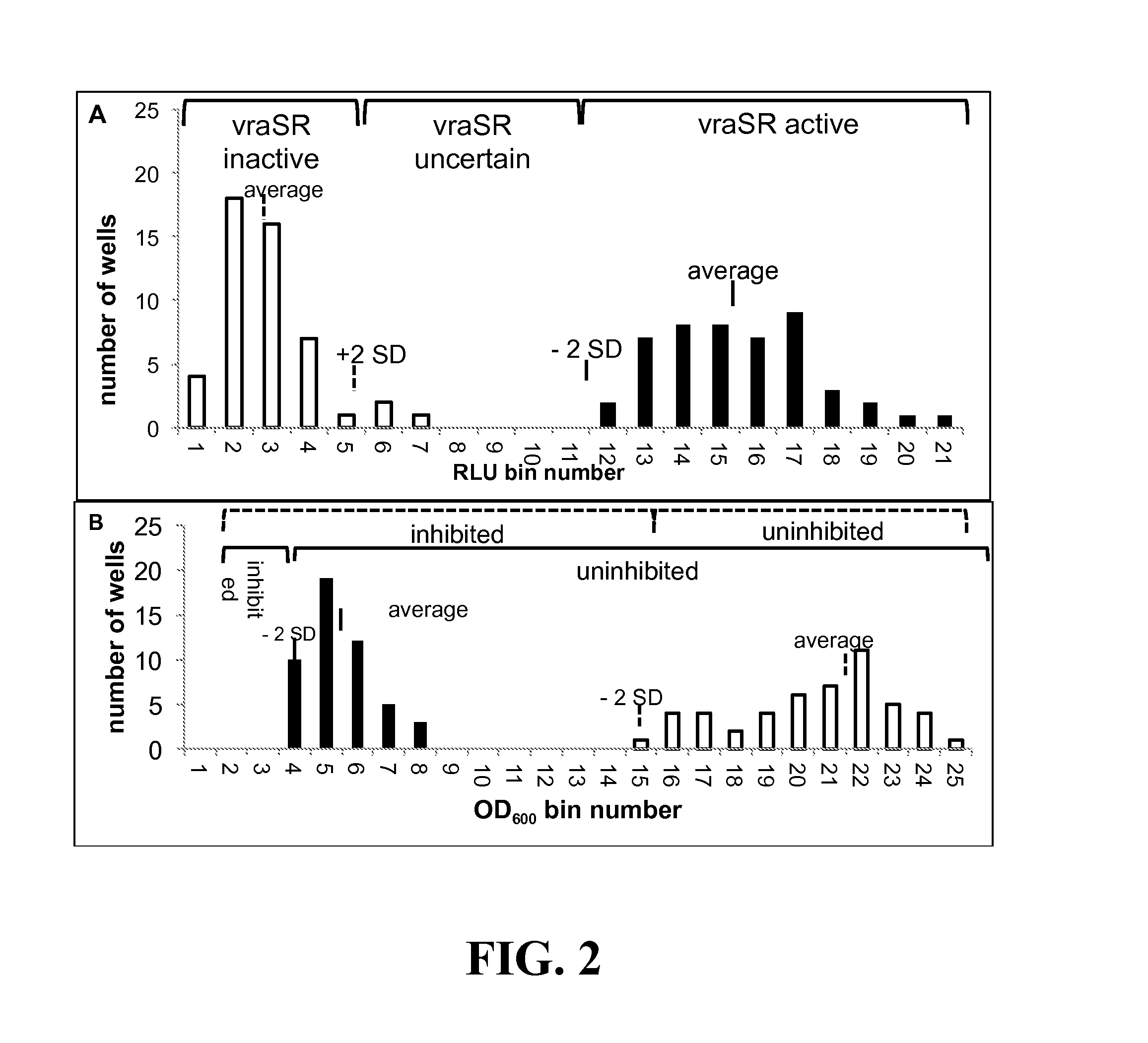 Antibiotic methods and compositions for bacteria infections